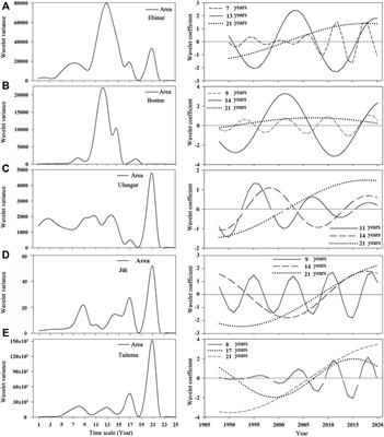 Expansion of typical lakes in Xinjiang under the combined effects of climate change and human activities